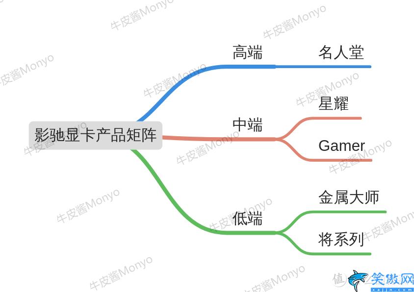 电竞叛客是丐版吗,30系首发价和各品牌产品矩阵