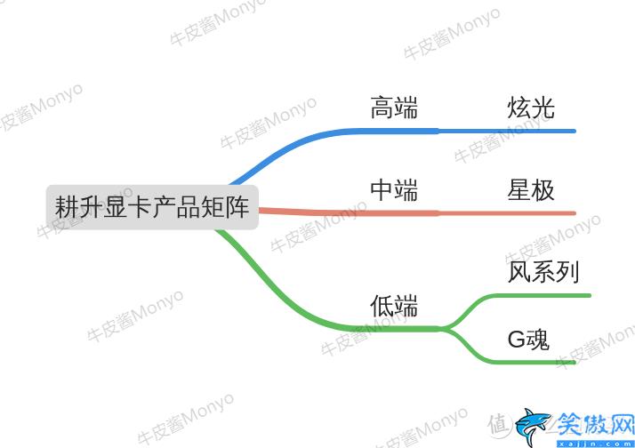 电竞叛客是丐版吗,30系首发价和各品牌产品矩阵