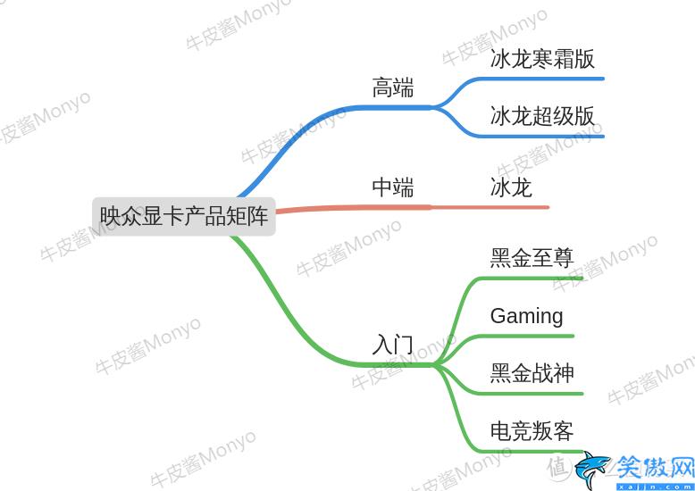 电竞叛客是丐版吗,30系首发价和各品牌产品矩阵