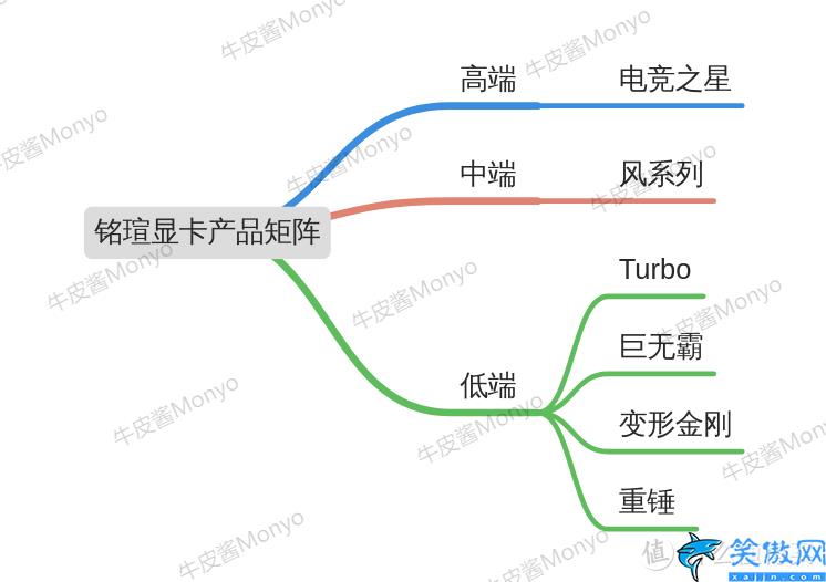 电竞叛客是丐版吗,30系首发价和各品牌产品矩阵