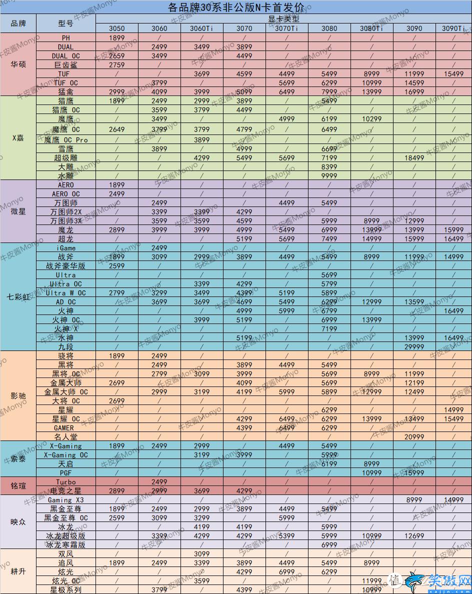 电竞叛客是丐版吗,30系首发价和各品牌产品矩阵