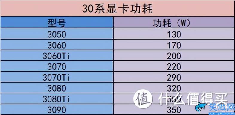 电竞叛客是丐版吗,30系首发价和各品牌产品矩阵