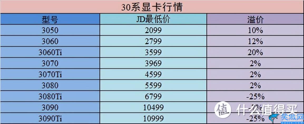 电竞叛客是丐版吗,30系首发价和各品牌产品矩阵