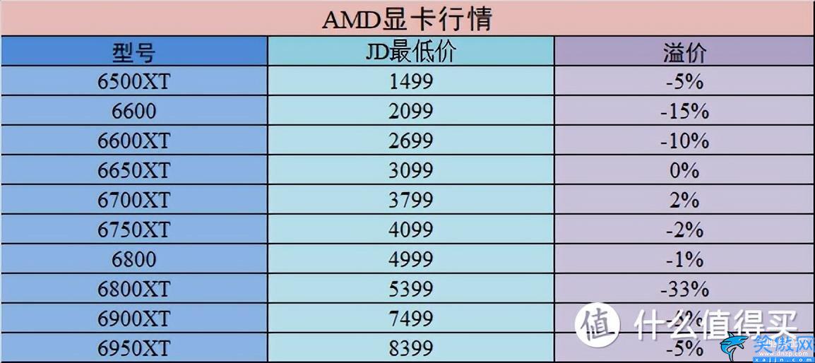 电竞叛客是丐版吗,30系首发价和各品牌产品矩阵
