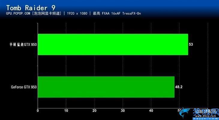 gtx950显卡怎么样,华硕猛禽GTX 950显卡评测