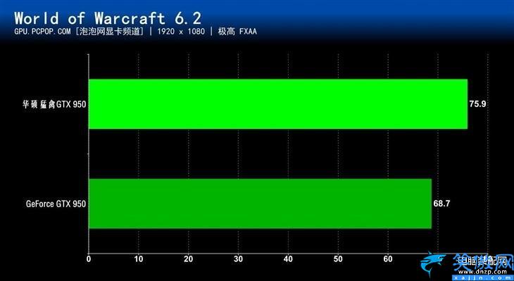 gtx950显卡怎么样,华硕猛禽GTX 950显卡评测