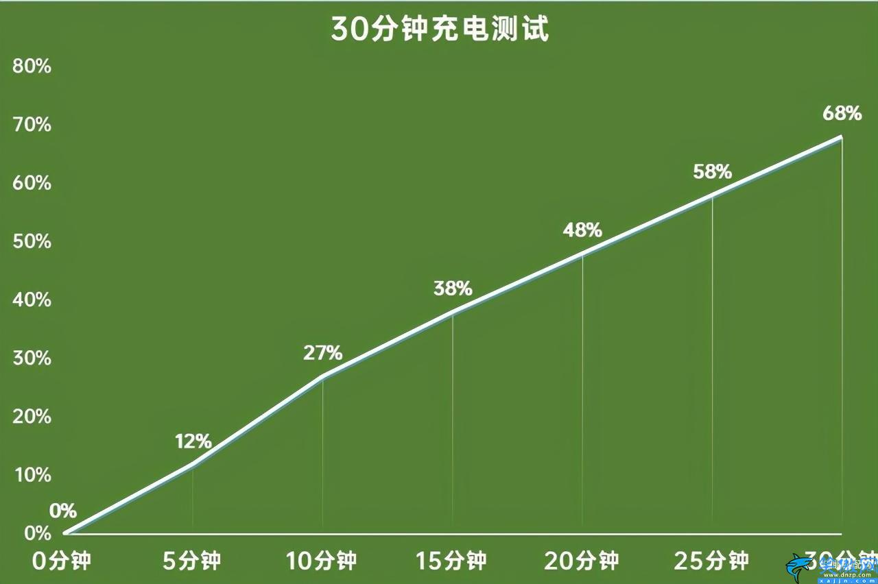 真我v15手机好用吗,realme真我V15评测