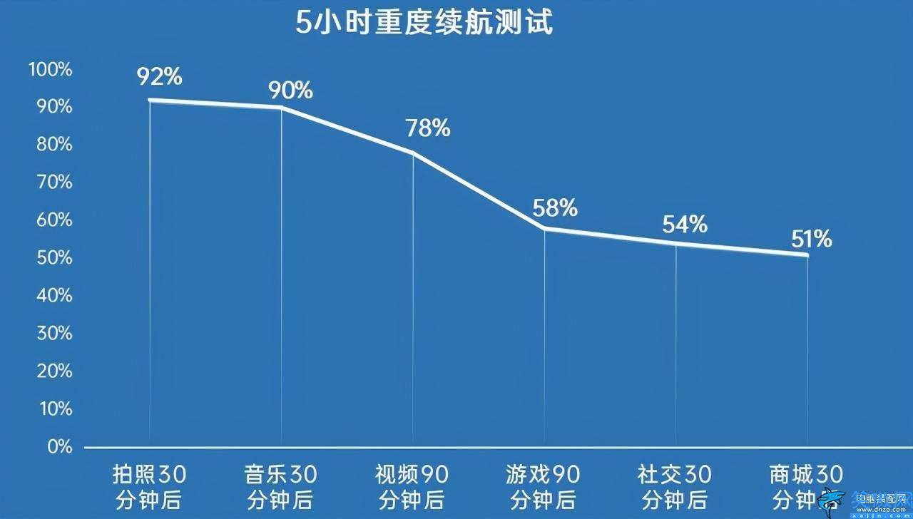 真我v15手机好用吗,realme真我V15评测