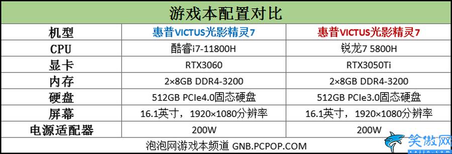 r7和i7哪个性能更强,i7对比R7,原来它才是强者