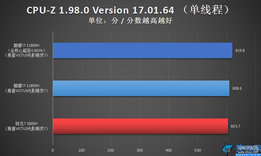 r7和i7哪个性能更强,i7对比R7,原来它才是强者