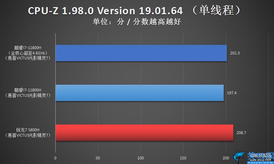 r7和i7哪个性能更强,i7对比R7,原来它才是强者