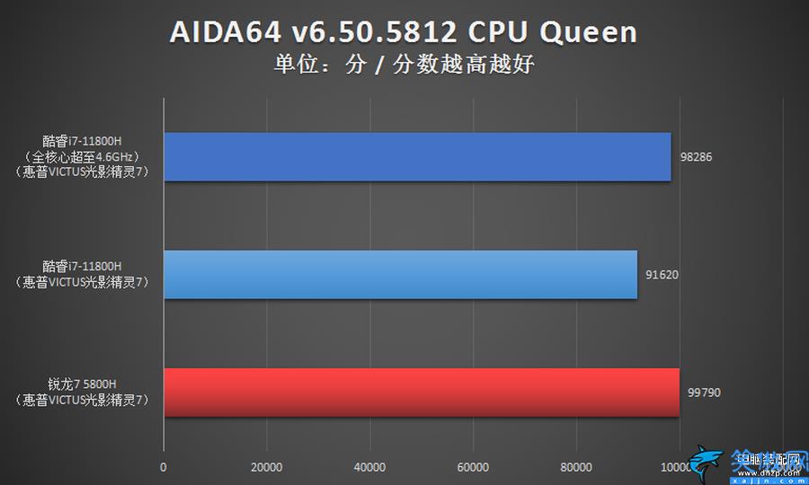 r7和i7哪个性能更强,i7对比R7,原来它才是强者