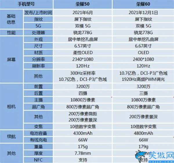 荣耀50和荣耀60是直屏还是曲屏,详述荣耀50与荣耀60的区别