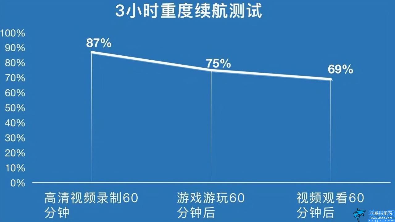 vivot1配置参数详情介绍,vivo T1全面评测