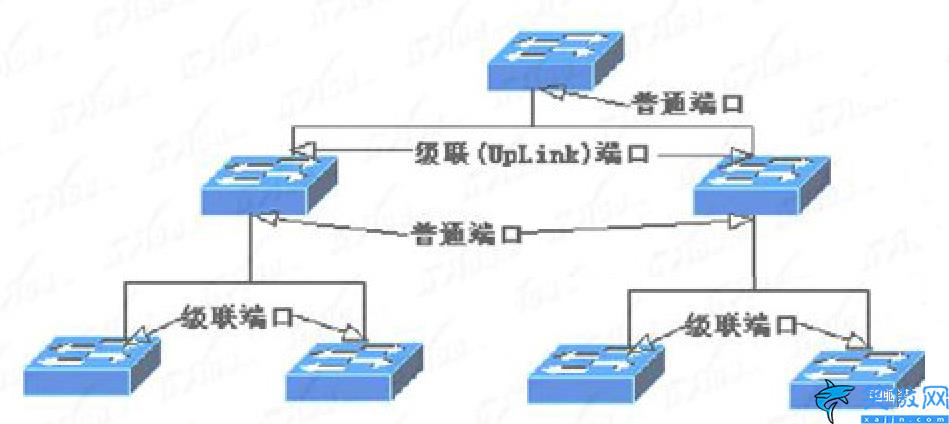 路由器交换机怎么连接,图解交换机与路由器组网教程