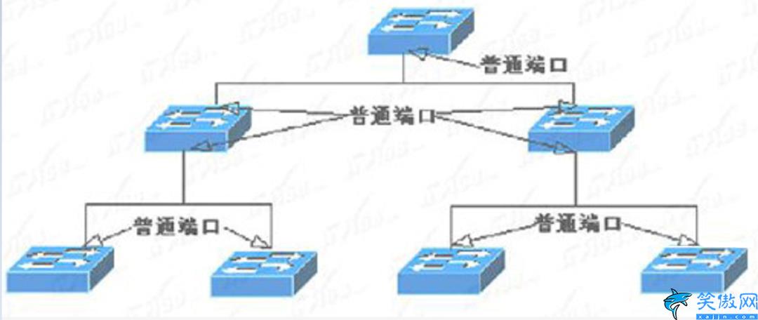 路由器交换机怎么连接,图解交换机与路由器组网教程