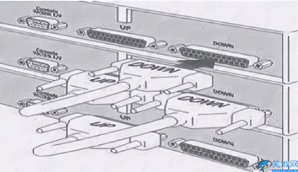 路由器交换机怎么连接,图解交换机与路由器组网教程