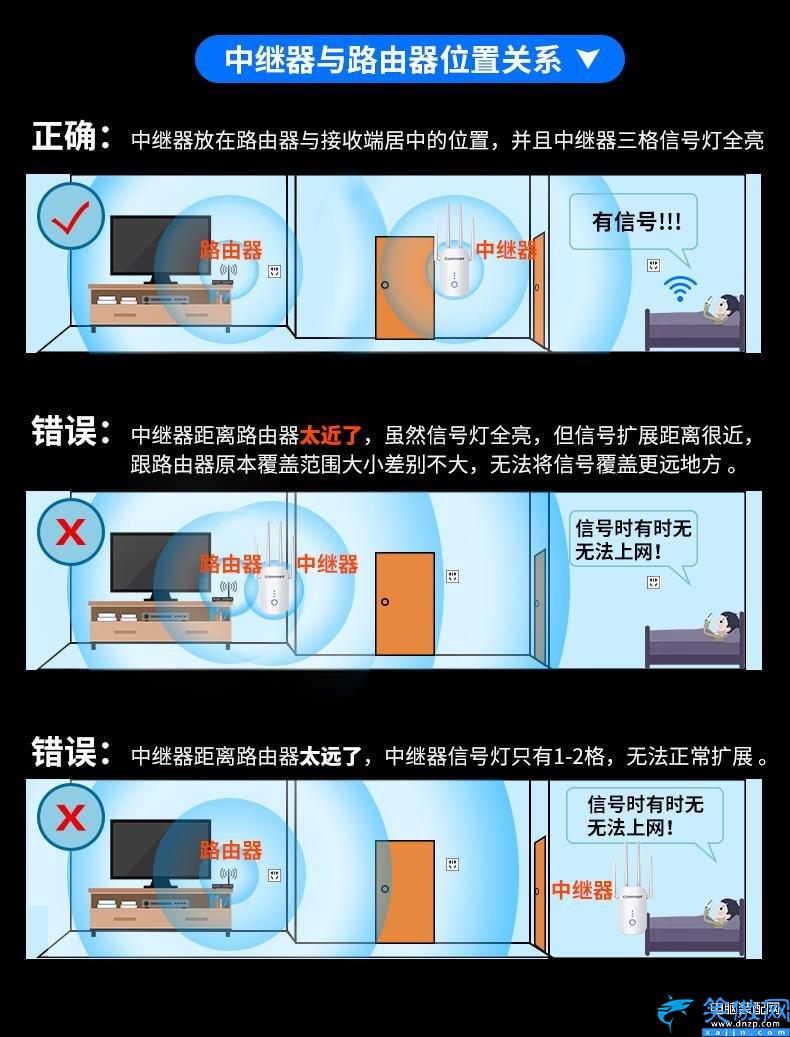 wifi信号增强器怎么使用,信号放大器的实用技巧