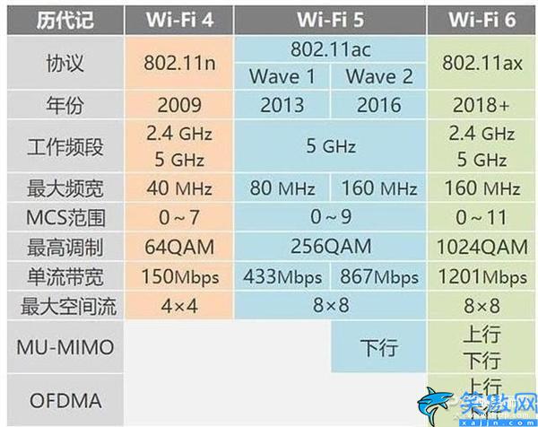 网速太慢怎么办,手把手教你家庭网络解决方案 