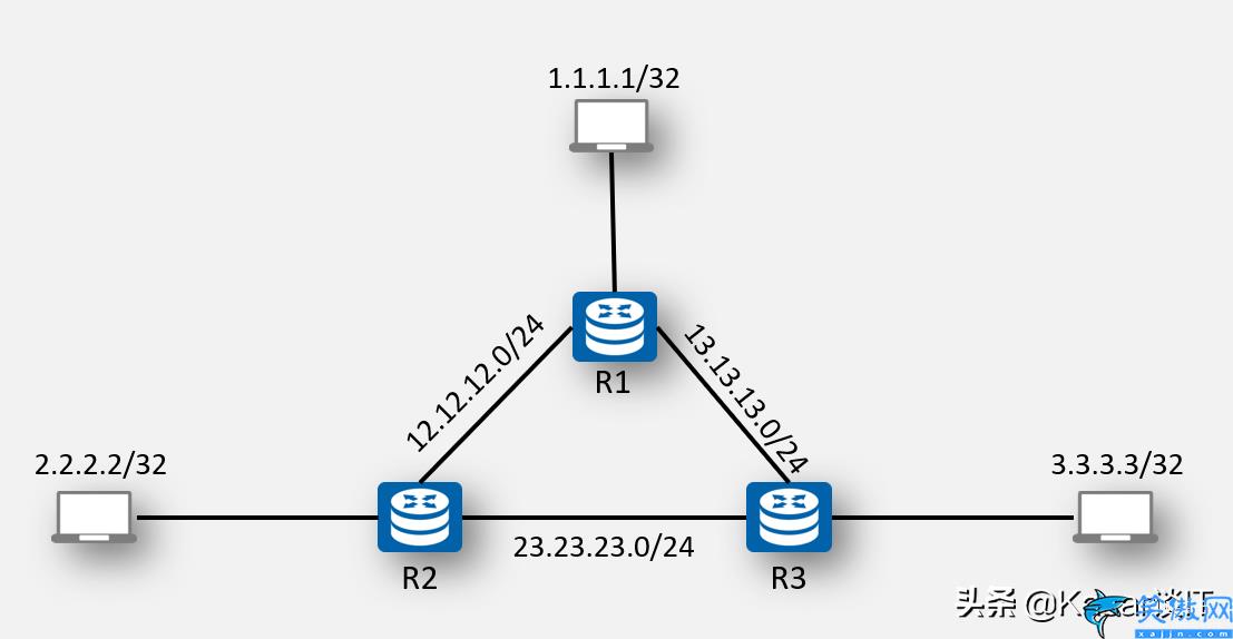 静态路由下一跳地址怎么确定, ip route静态路由命令详解