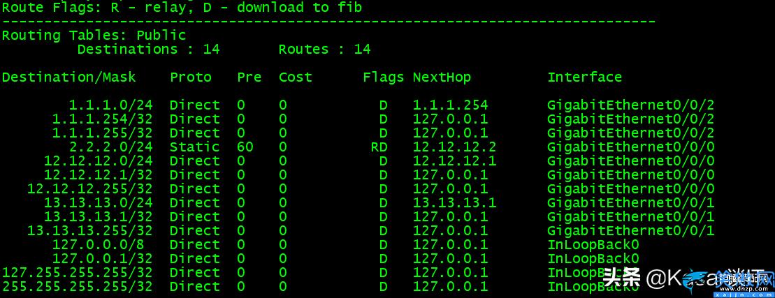 静态路由下一跳地址怎么确定, ip route静态路由命令详解