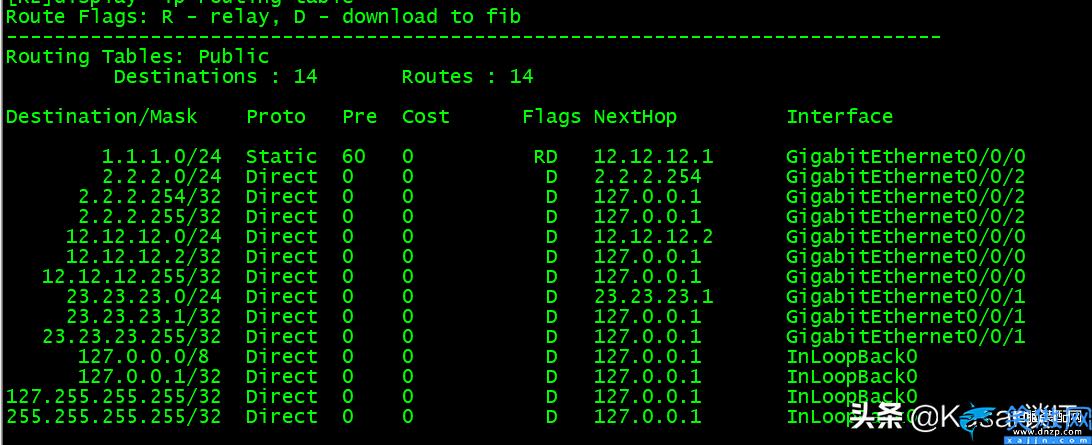 静态路由下一跳地址怎么确定, ip route静态路由命令详解