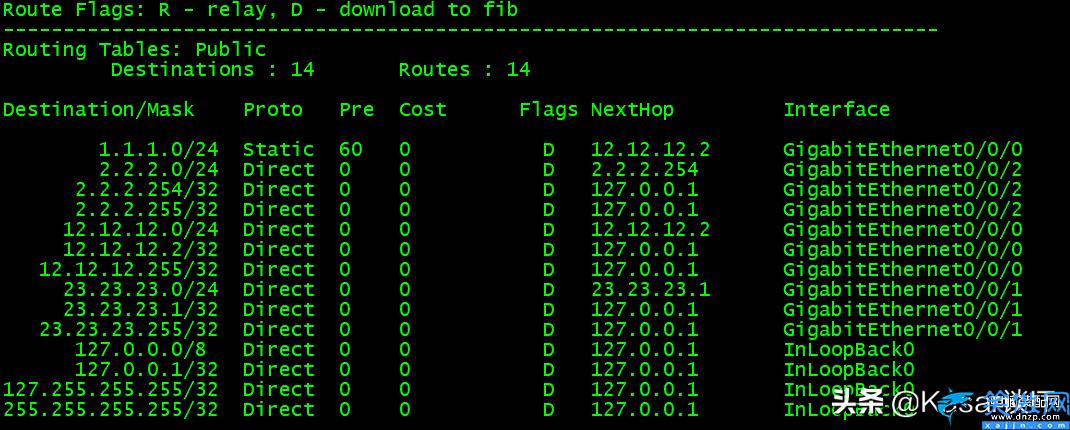 静态路由下一跳地址怎么确定, ip route静态路由命令详解