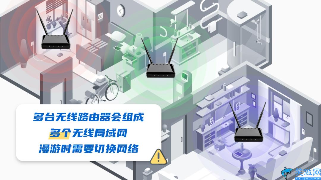 一文理解无线AP和路由器的区别,详解无线 AP系统与路由器的不同