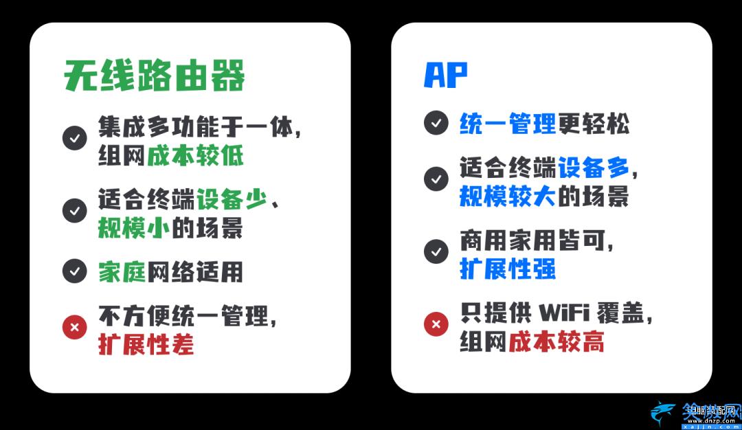 一文理解无线AP和路由器的区别,详解无线 AP系统与路由器的不同