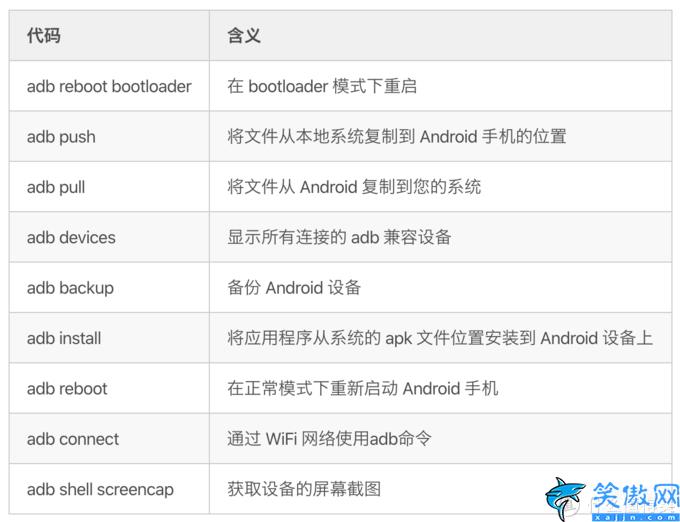 安卓手机刷机教程最简单,Android 设备刷机通用指南