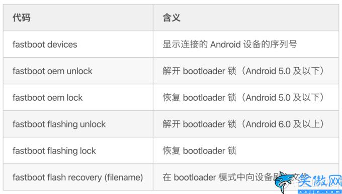 安卓手机刷机教程最简单,Android 设备刷机通用指南