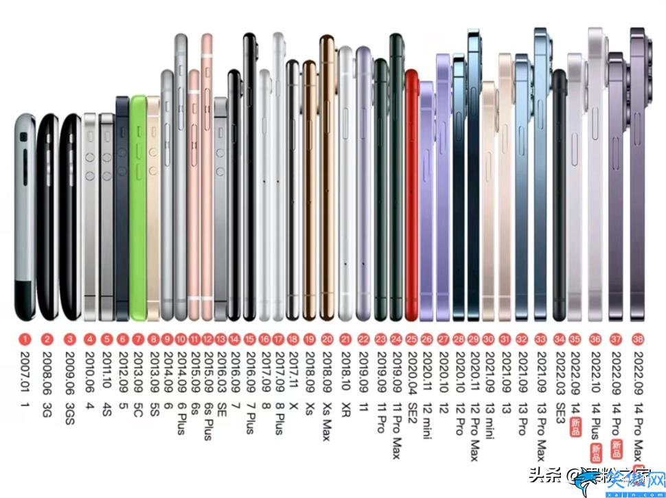 苹果11电池容量多大毫安,历代 iPhone电池容量对比