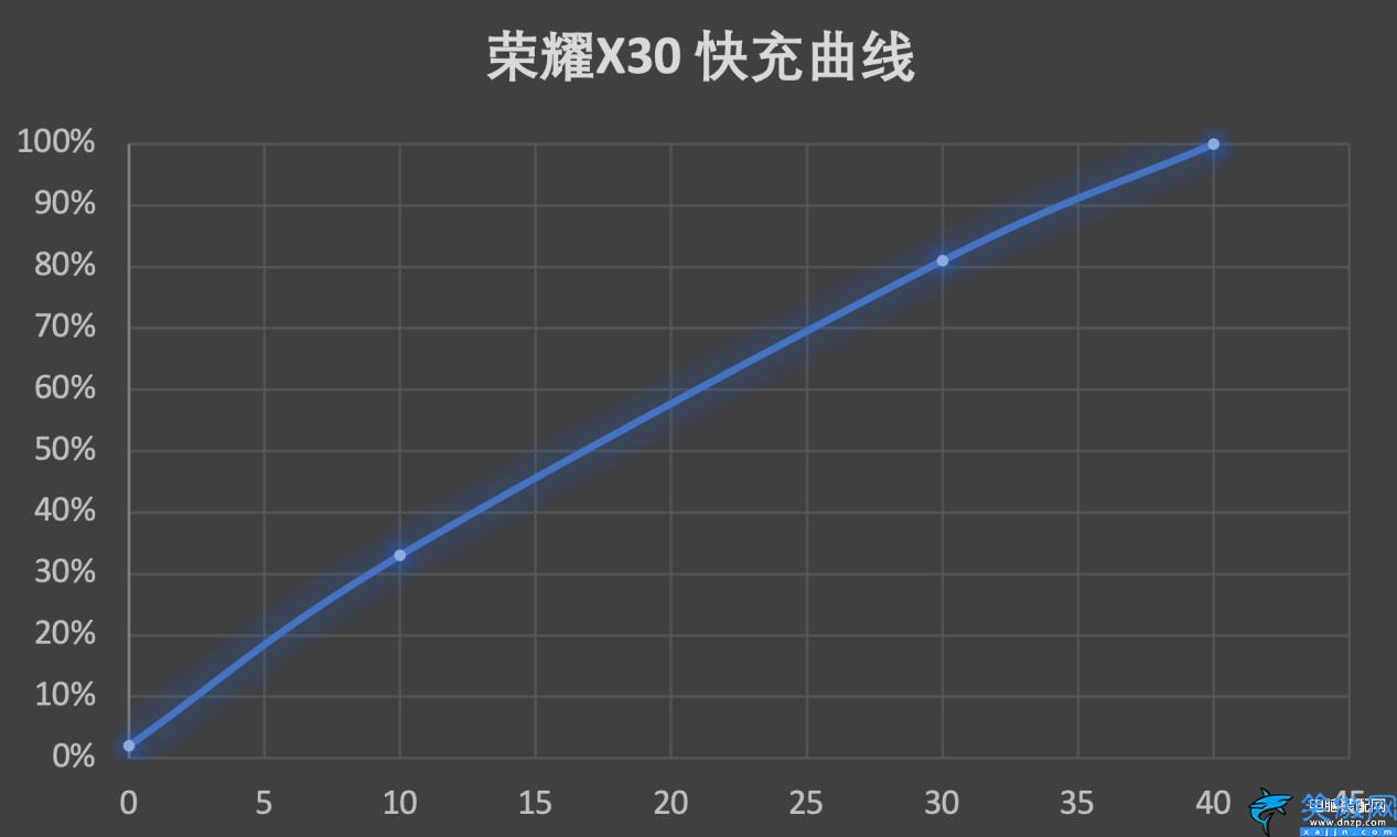 华为荣耀x30配置参数,荣耀x30窄边直屏天花板