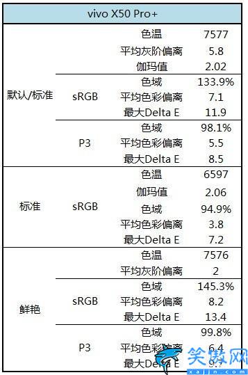 x50pro+的配置详细参数,vivo X50 Pro+评测