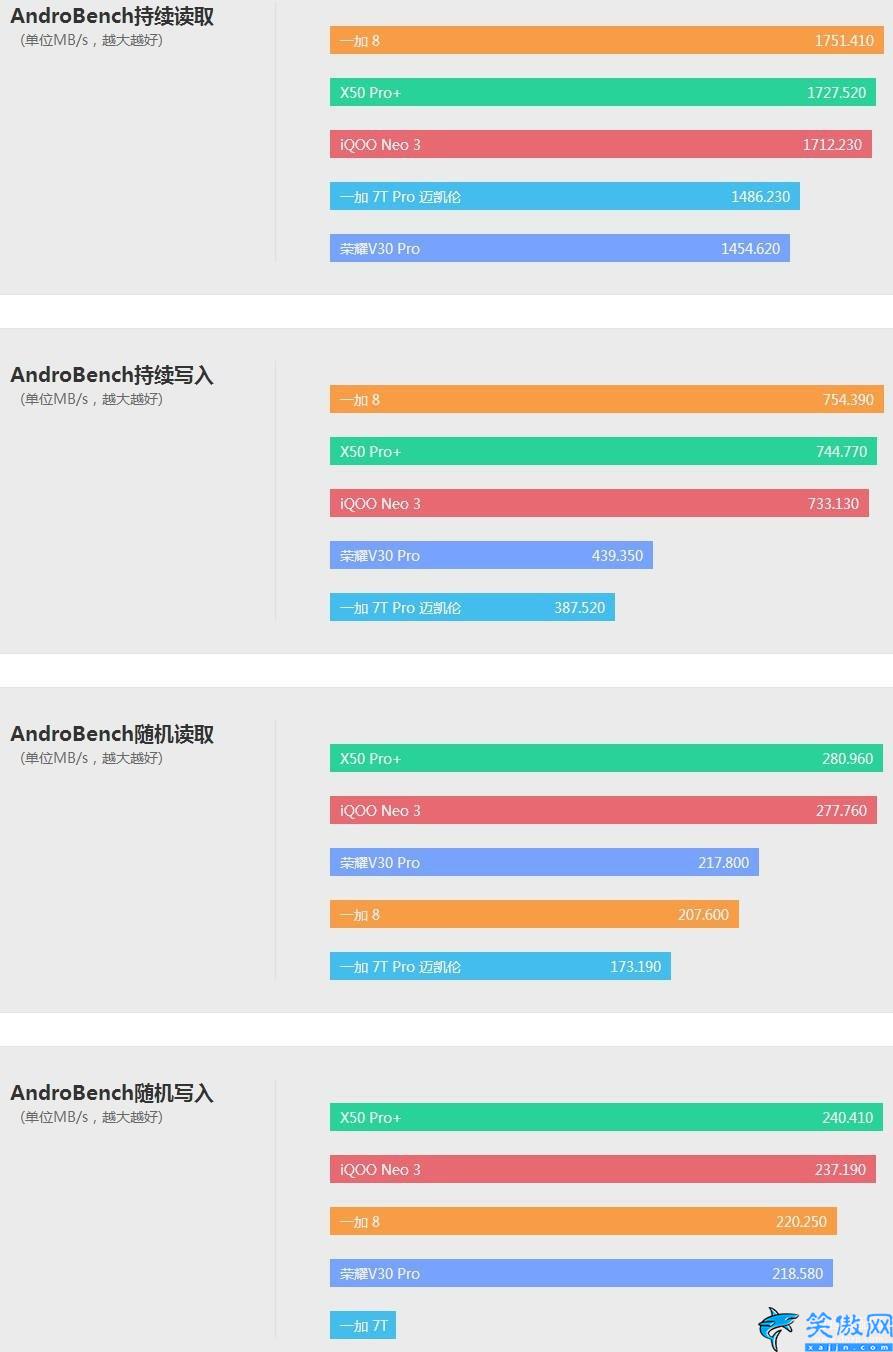 x50pro+的配置详细参数,vivo X50 Pro+评测