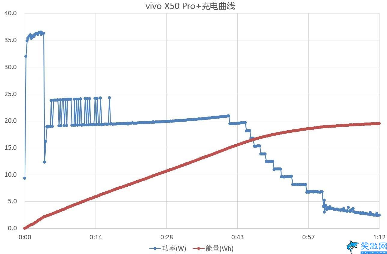 x50pro+的配置详细参数,vivo X50 Pro+评测