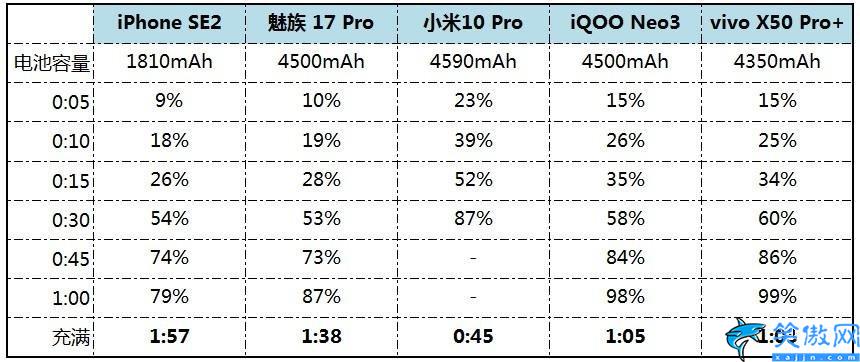 x50pro+的配置详细参数,vivo X50 Pro+评测