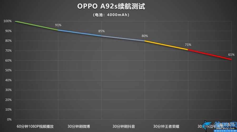 oppoa92s手机参数配置详情,OPPO A92s综合体验