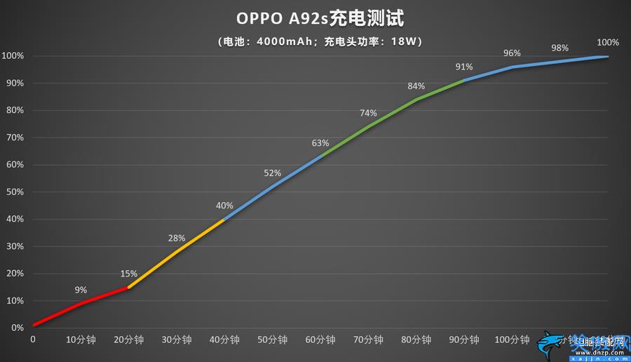 oppoa92s手机参数配置详情,OPPO A92s综合体验