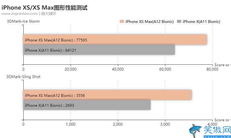 苹果xs和xsmax哪个值得入手,iPhone XS/XS Max评测