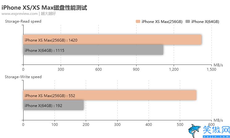 苹果xs和xsmax哪个值得入手,iPhone XS/XS Max评测