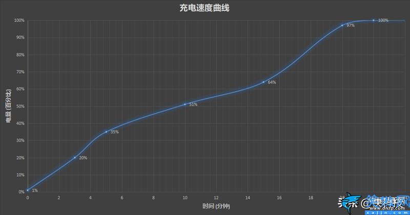 一加9rt怎么样值得入手么,全能的直屏机皇,一加9RT评测