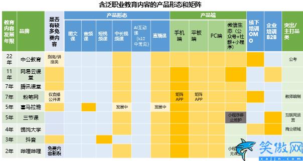 学浪入驻条件和收费是多少,三种职业教育平台型运作模式深度分析