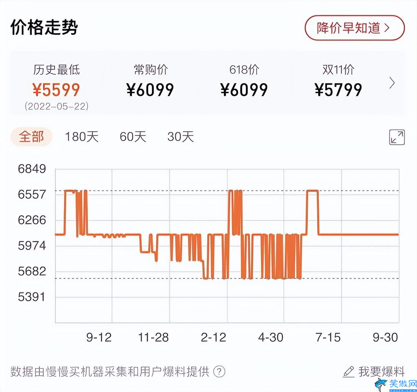 华为手机哪一款好用啊5000元左右,三款华为的王者手机