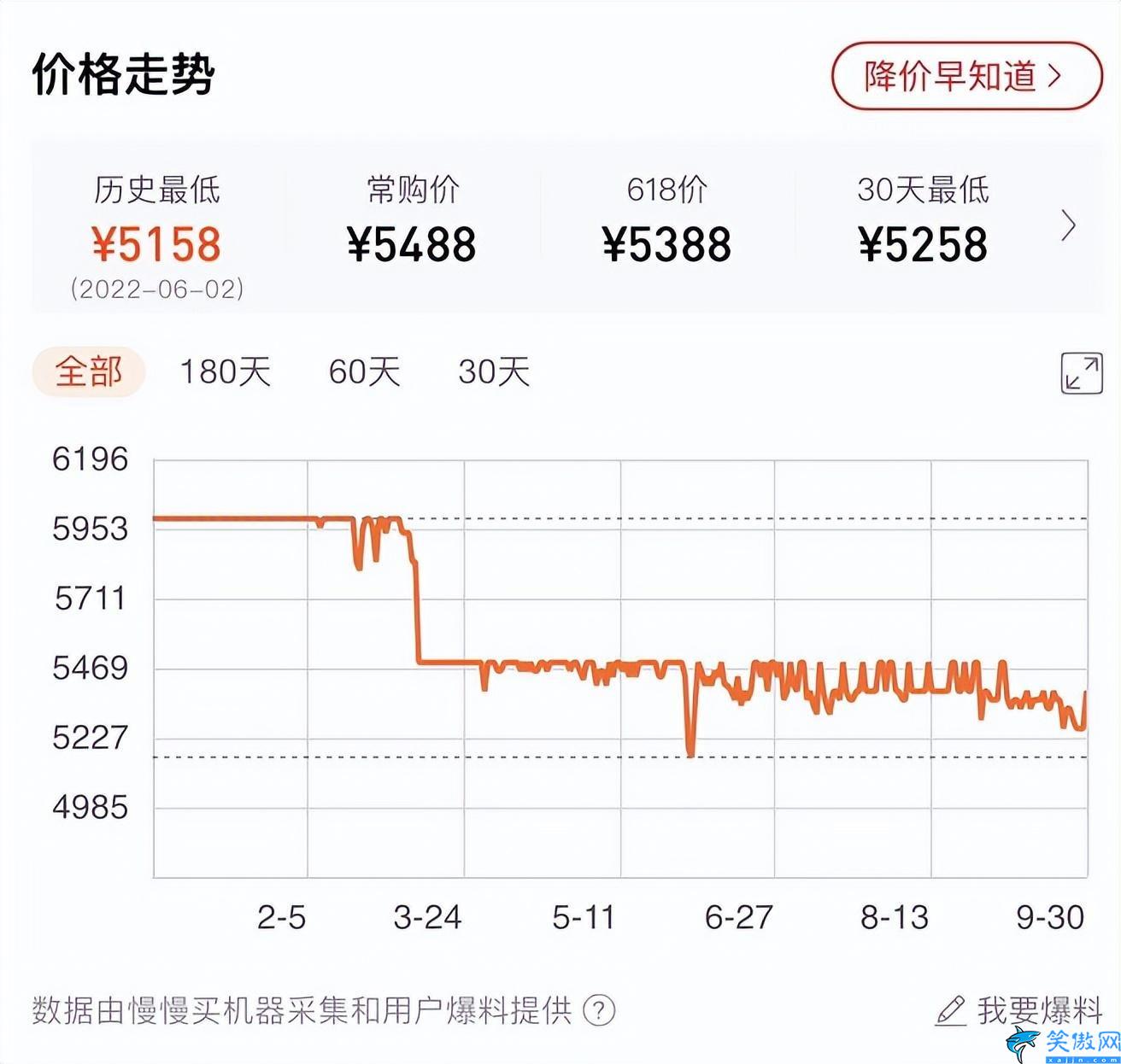 华为手机哪一款好用啊5000元左右,三款华为的王者手机