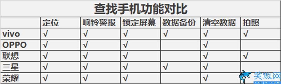 oppo官网找回手机在哪,丢失的手机找回方法