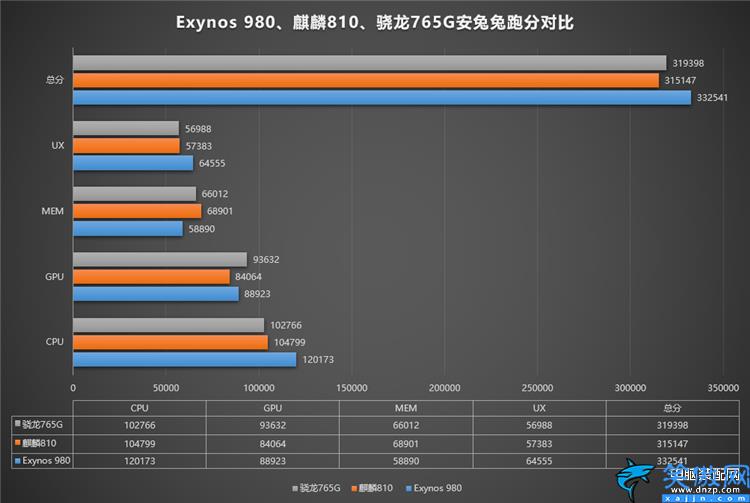 骁龙765g处理器怎么样,骁龙765G跑分详细介绍