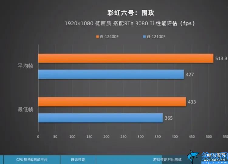 12代i3处理器现在落后了吗,12代i3处理器专业评测