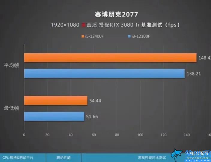 12代i3处理器现在落后了吗,12代i3处理器专业评测