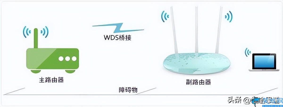 华为ws5100怎样无线桥接,两台华为路由器桥接设置方法教程